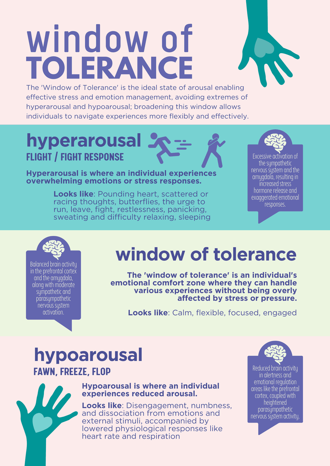 Window of tolerance infographic showing hyperarousal, the window of tolerance, and hypoarousal